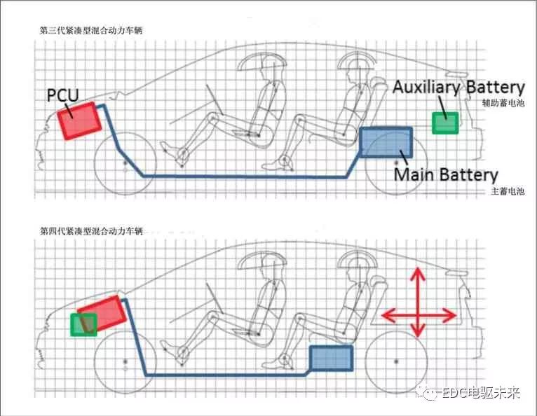 pagenumber_ebook=64,pagenumber_book=62 丰田紧凑型HV动力控制单元的图4